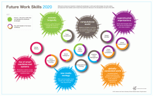 Future of Work Skills