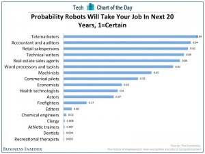 robots taking job